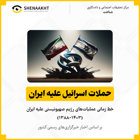 حملات اسرائیل علیه ایران