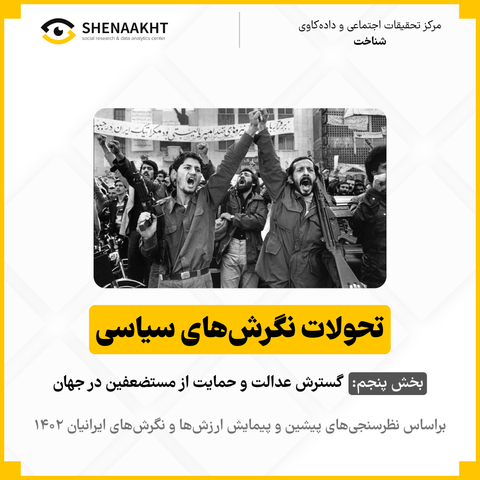 تحولات نگرش‌های سیاسی بخش پنجم: گسترش عدالت و حمایت از مستضعفین جهان
