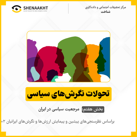 تحولات نگرش‌های سیاسی در ایران بخش هفتم: مرجعیت سیاسی در ایران