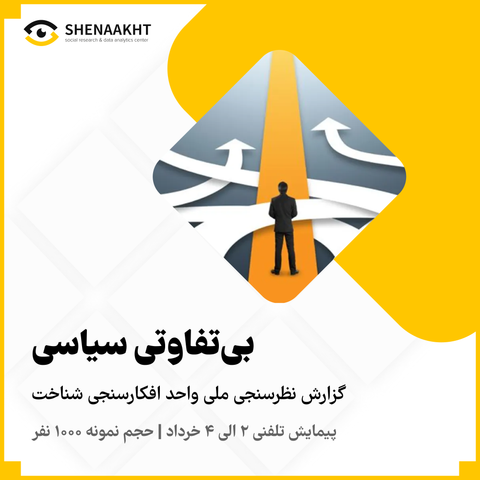 نتایج اولین نظرسنجی شناخت پیرامون انتخابات ریاست‌جمهوری (بخش دوم)