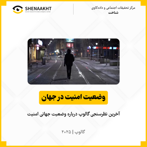 وضعیت امنیت در جهان