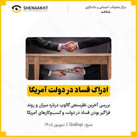 ادراک فساد در دولت آمریکا