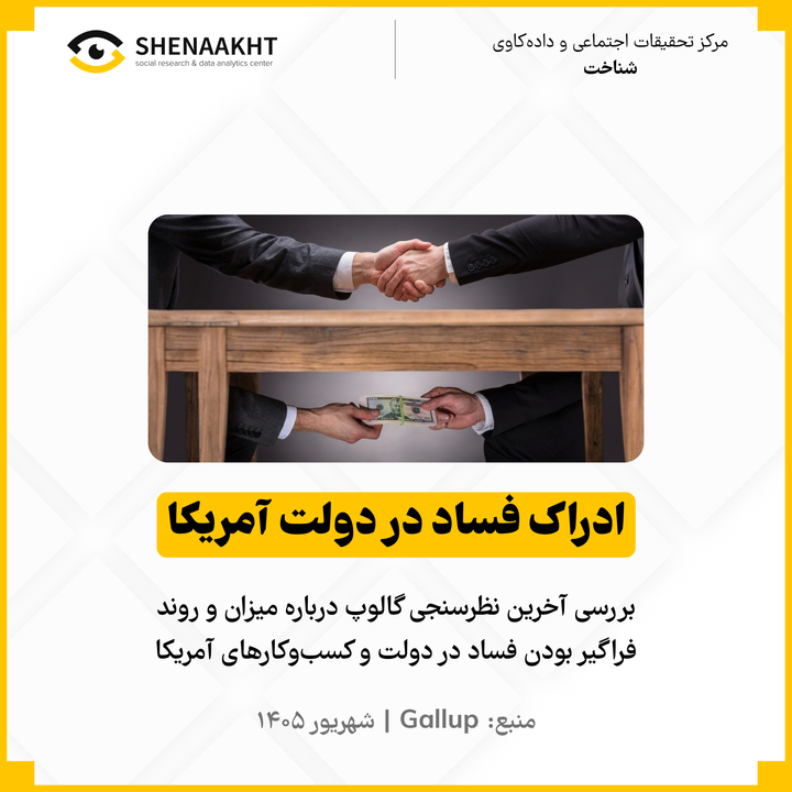 ادراک فساد در دولت آمریکا